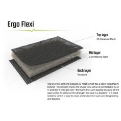 Outwell - Samoa - Transat 8 Outwell - Samoa - Transat -Matériel De Camping outwell samoa transat detail 3