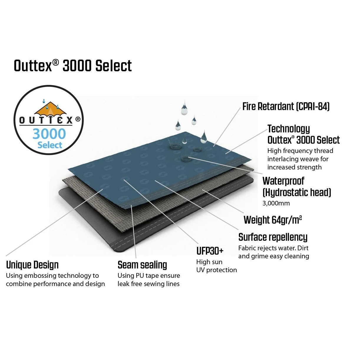 Outwell - Windscreen Navy Night - Tarp 4 Outwell - Windscreen Navy Night - Tarp – Image 2